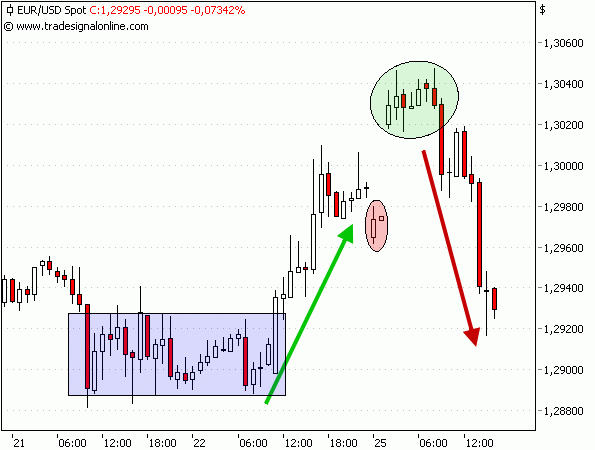 DAX 7.000? Kein Problem! DAX 7.000? Kein Problem!