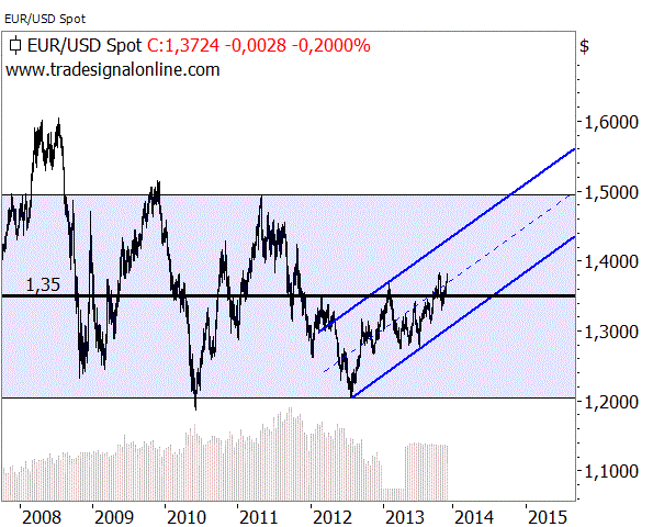 Wer hat Angst vor der Fed? Wer hat Angst vor der Fed?
