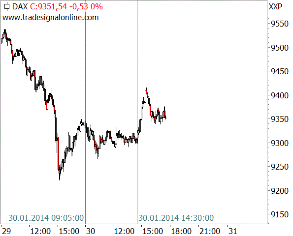 Ben Bernankes Schlusswort als Fed-Chef Ben Bernankes Schlusswort als Fed-Chef