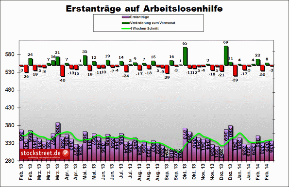 Ratlosigkeit bei den Aktienmarkt-Prognosen Ratlosigkeit bei den Aktienmarkt-Prognosen