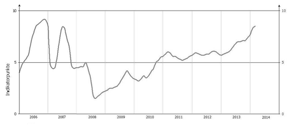 Das große Bild bleibt bullish Das große Bild bleibt bullish