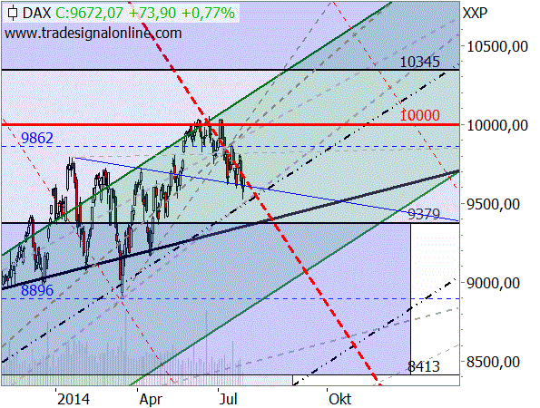 Nasdaq100 sendet erstes Schwächesignal Nasdaq100 sendet erstes Schwächesignal
