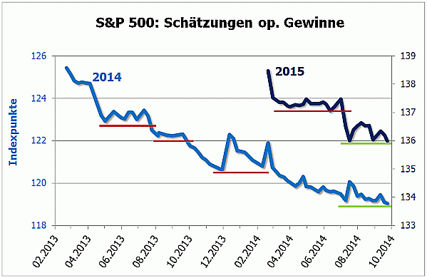 Vor der Zahlenflut Vor der Zahlenflut