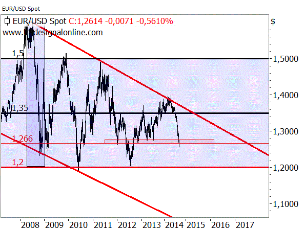 Deflation, ein fallender Euro & der DAX Deflation, ein fallender Euro & der DAX