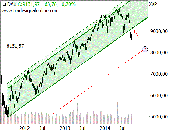 4 Punkte, warum es im DAX noch gibt 4 Punkte, warum es im DAX noch gibt