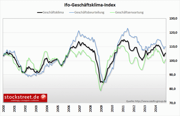 DAX: Punktlandung nach wildem Hin und Her DAX: Punktlandung nach wildem Hin und Her
