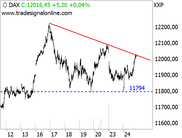 Euro und DAX, eine eindeutige Korrelation? Euro und DAX, eine eindeutige Korrelation?