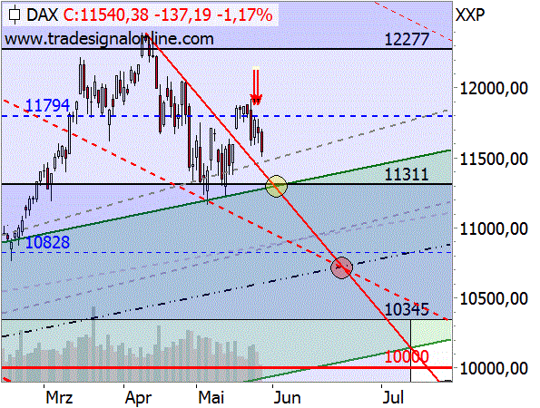 DAX: Alles passt zusammen & wenn nicht… DAX: Alles passt zusammen & wenn nicht…