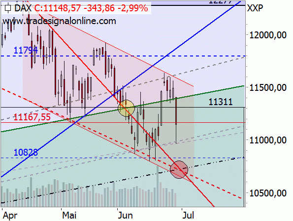 DAX: Es wird sehr spannend! DAX: Es wird sehr spannend!