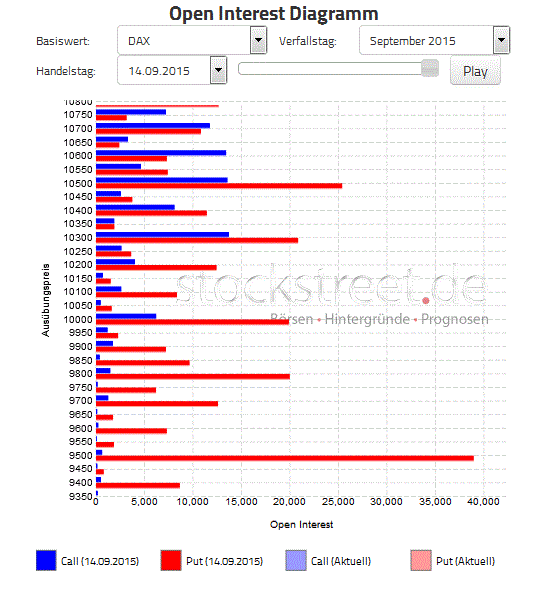 Verfallstaggrafik September Verfall