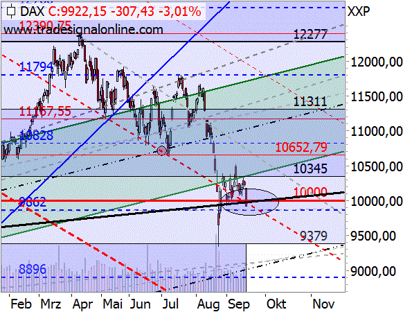 Die Target-Trend-Methode belegt ihre hohe Relevanz