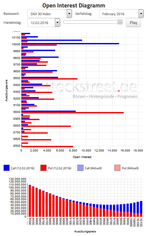 DAX-Verfallstagsdiagramm für 19.02.2015