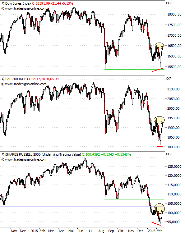 Dow Jones vs. S&P 500 vs. Russell 2000