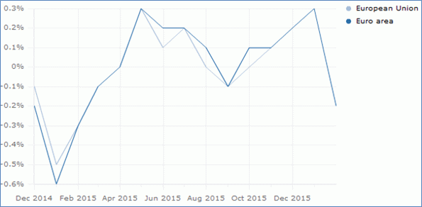 Inflationsdaten