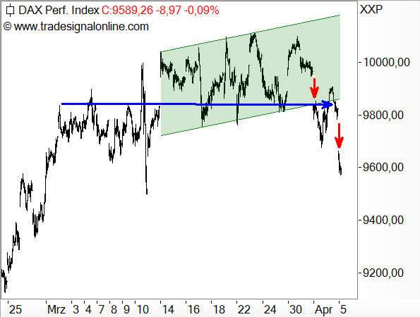 DAX - Ausbruch aus kurzfristiger Flagge