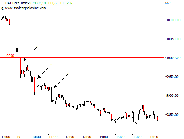 DAX 5-min-Chart vom 10.06.2016