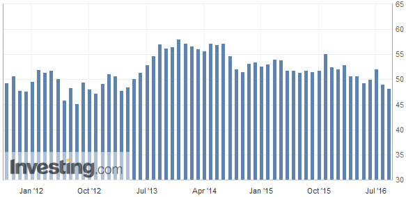 Einkaufsmanagerindex für die britische Wirtschaft