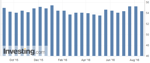 Zusammengesetzter ISM-Einkaufsmanagerindex für Deutschland