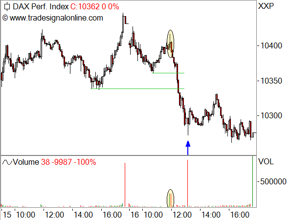 DAX Verfallstag