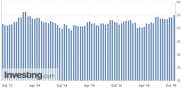 Markit-Einkaufsmanagerindex für das verarbeitende Gewerbe in Deutschland