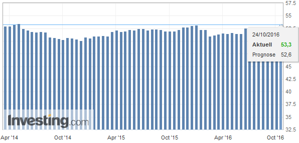 Markit-Einkaufsmanagerindex für das verarbeitende Gewerbe der Eurozone