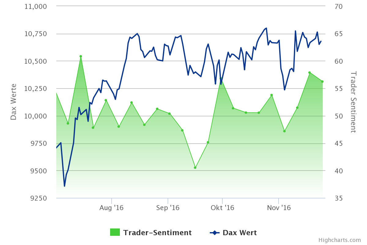 Stockstreet-Trader-Sentiment