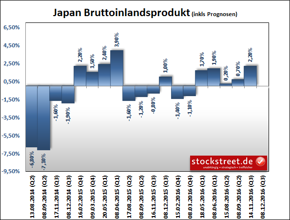 Japan Einkaufsmanagerindex