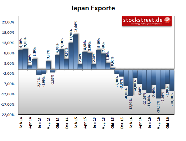 Japan Exporte