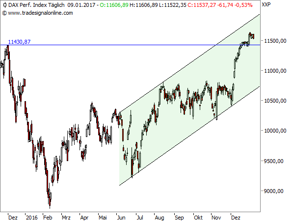 DAX