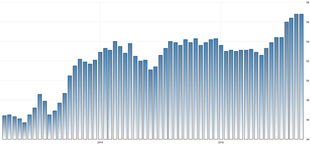 Markit Einkaufsmanagerindex