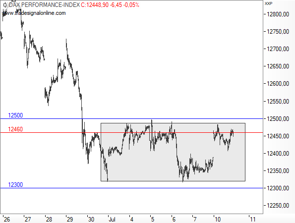 Dax-Chart 10.07.2017