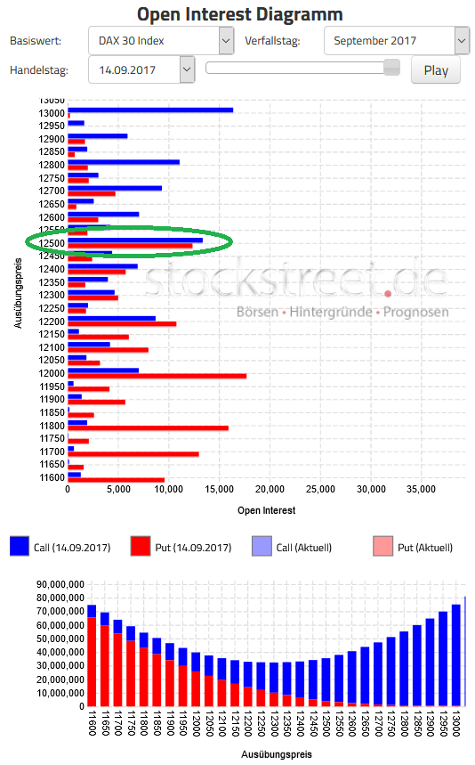 Verfallstagsgrafik