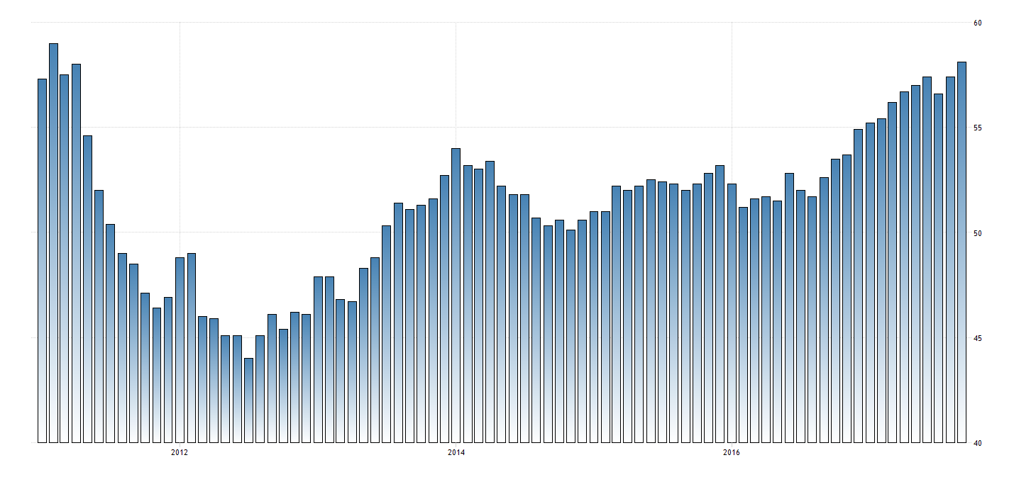 IHS Markit-Einkaufsmanagerindex des verarbeitenden Gewerbes in der Eurozone