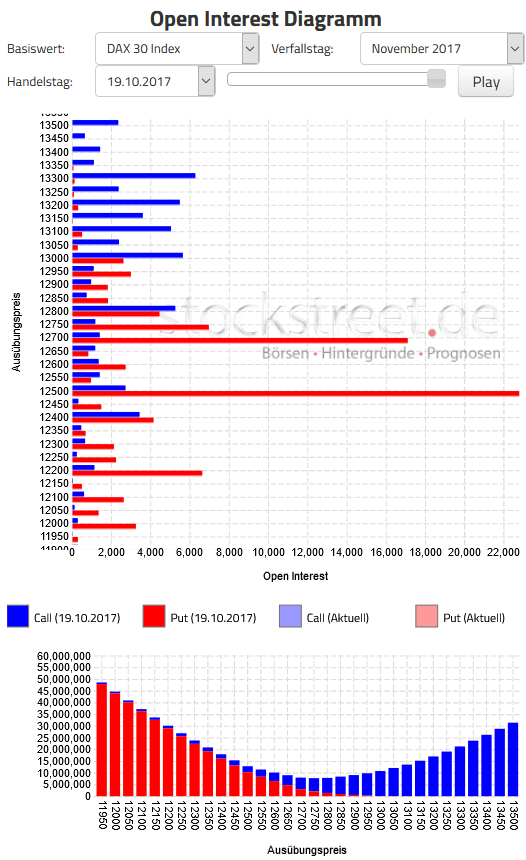 Verfallstagsgrafik