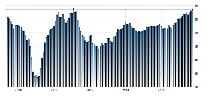 IHS Markit-Einkaufsmanagerindex für die Eurozone