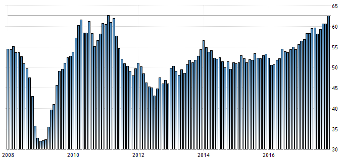 IHS Markit-Einkaufsmanagerindex des verarbeitenden Gewerbes in Deutschland