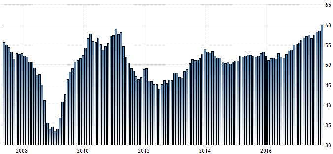 IHS Markit-Einkaufsmanagerindex des verarbeitenden Gewerbes in der Eurozone