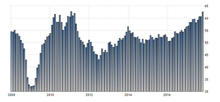 IHS Markit-Einkaufsmanagerindex des verarbeitenden Gewerbes in Deutschland