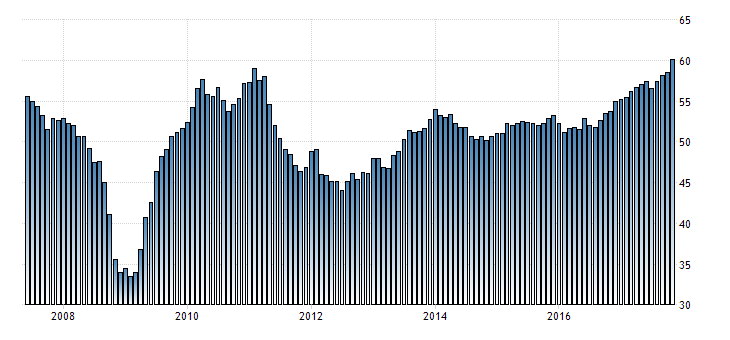 IHS Markit-Einkaufsmanagerindex des verarbeitenden Gewerbes in der Eurozone