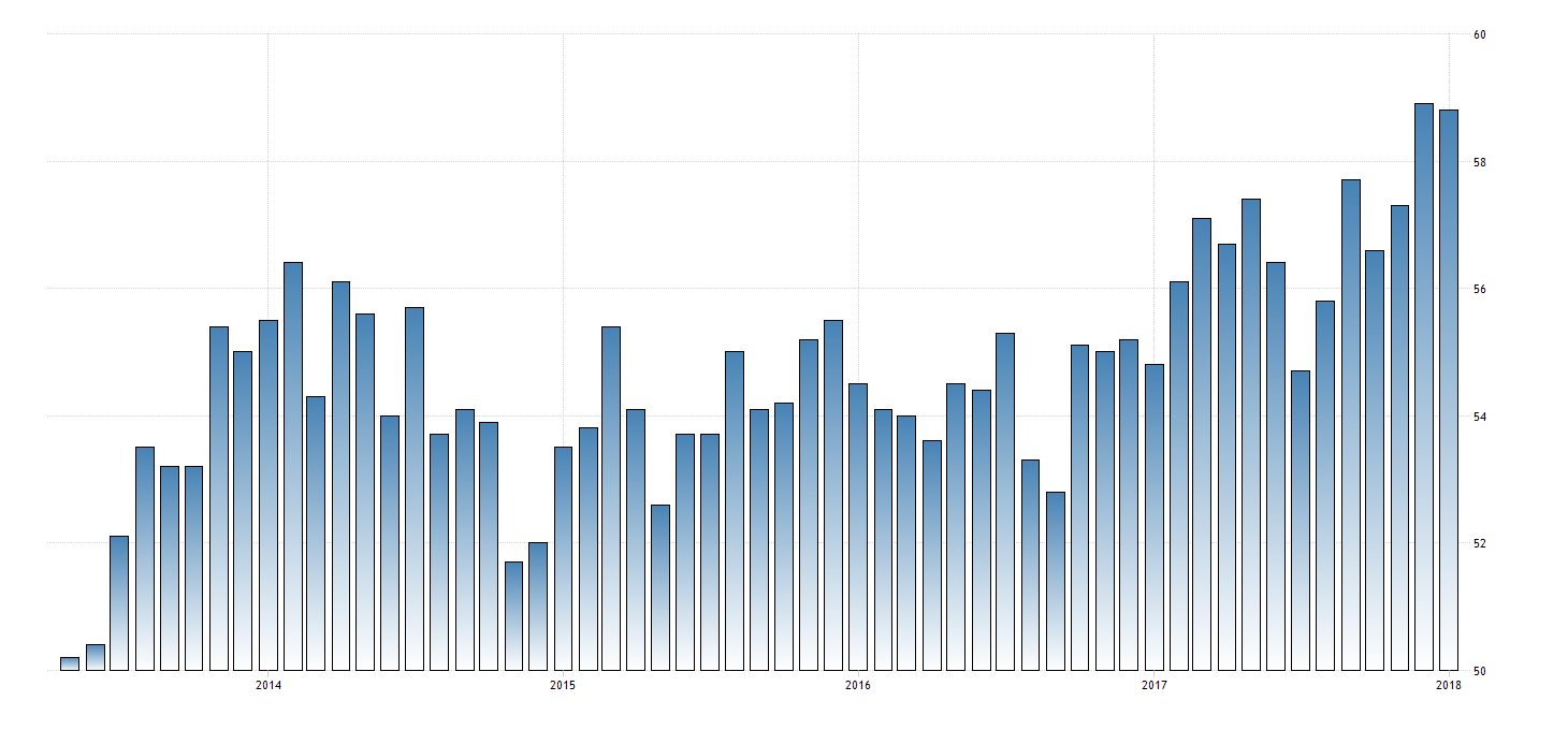 IHS Markit Einkaufsmanagerindex Deutschland Composite (Industrie und Dienstleistung)