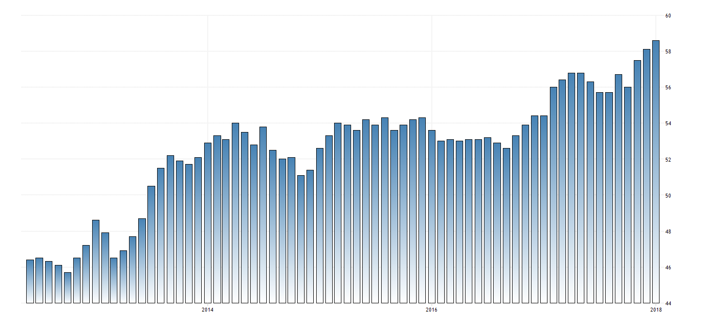 IHS Markit Einkaufsmanagerindex Eurozone Composite (Industrie und Dienstleistung)