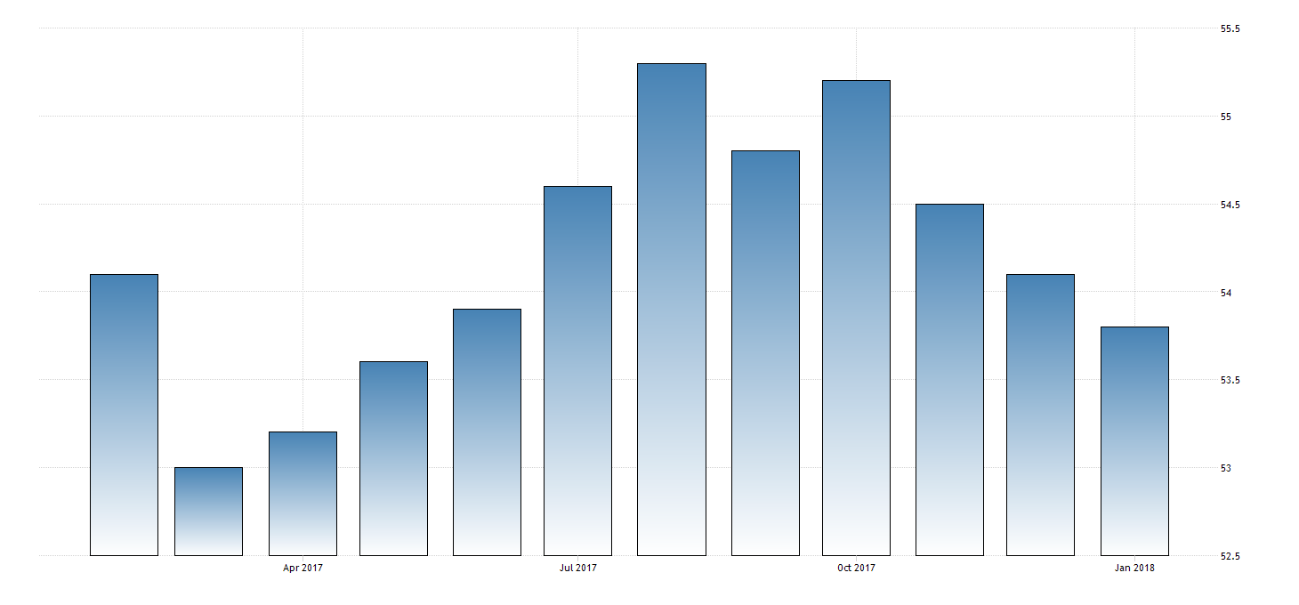 IHS Markit-Einkaufsmanagerindex (Composite) für die USA