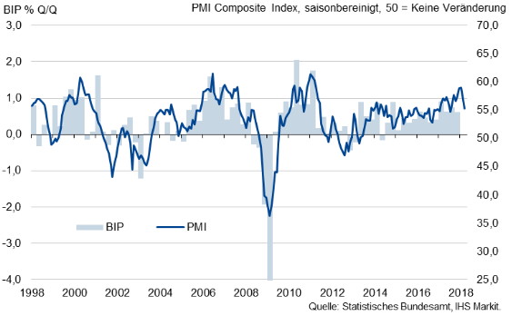 IHS Markit-Einkaufsmanagerindex der Gesamtwirtschaft in Deutschland