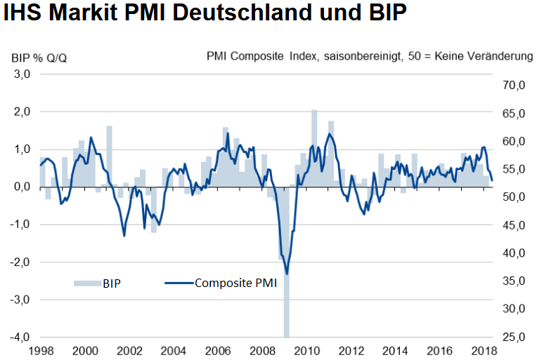 IHS Markit-Einkaufsmanagerindex der Gesamtwirtschaft in Deutschland