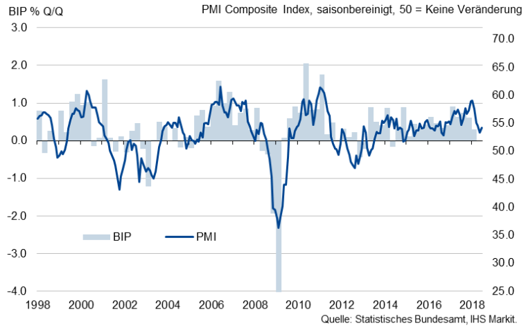 IHS Markit-Einkaufsmanagerindex der Gesamtwirtschaft in Deutschland