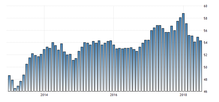 IHS Markit-Einkaufsmanagerindex der Gesamtwirtschaft in der Eurozone