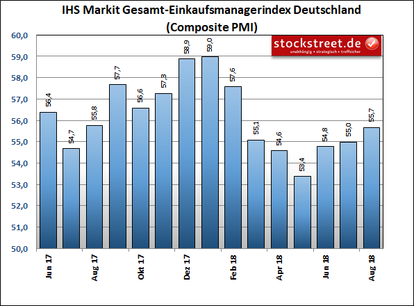IHS Markit Einkaufsmanagerindex Deutschland Composite (Industrie und Dienstleistung)