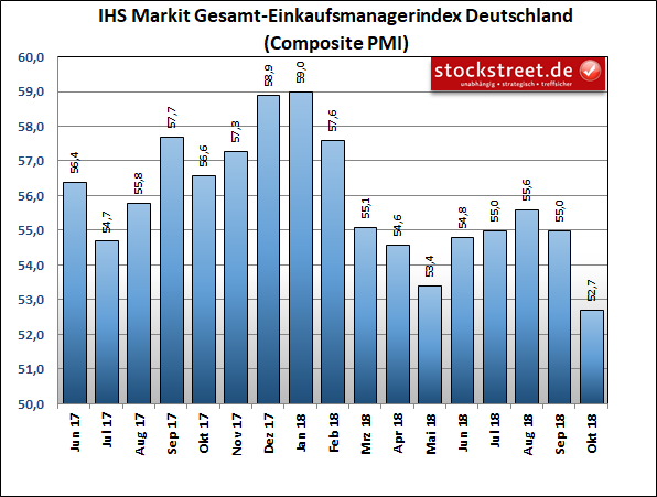 IHS Markit-Einkaufsmanagerindex der Gesamtwirtschaft in Deutschland