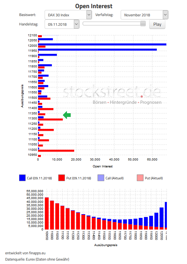 Verfallstagsdiagramm DAX November 2018