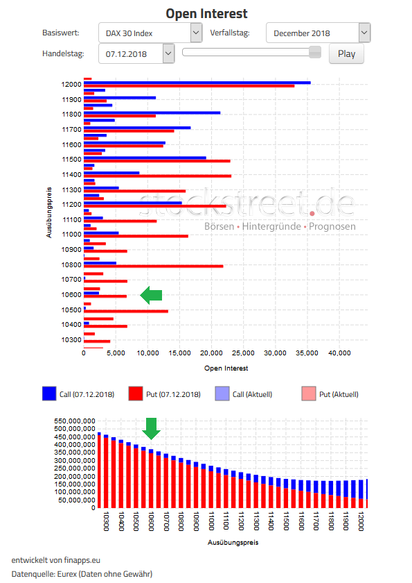 Verfallstagsdiagramm DAX Dezember 2018